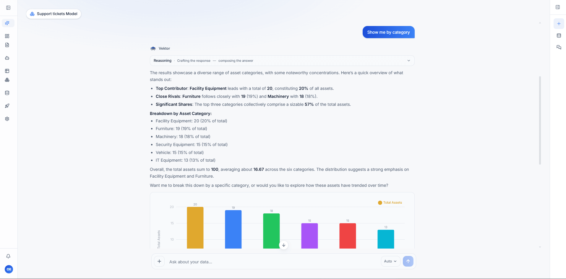 The chat view answering a question about asset categories, with a reasoning line and a bar chart.